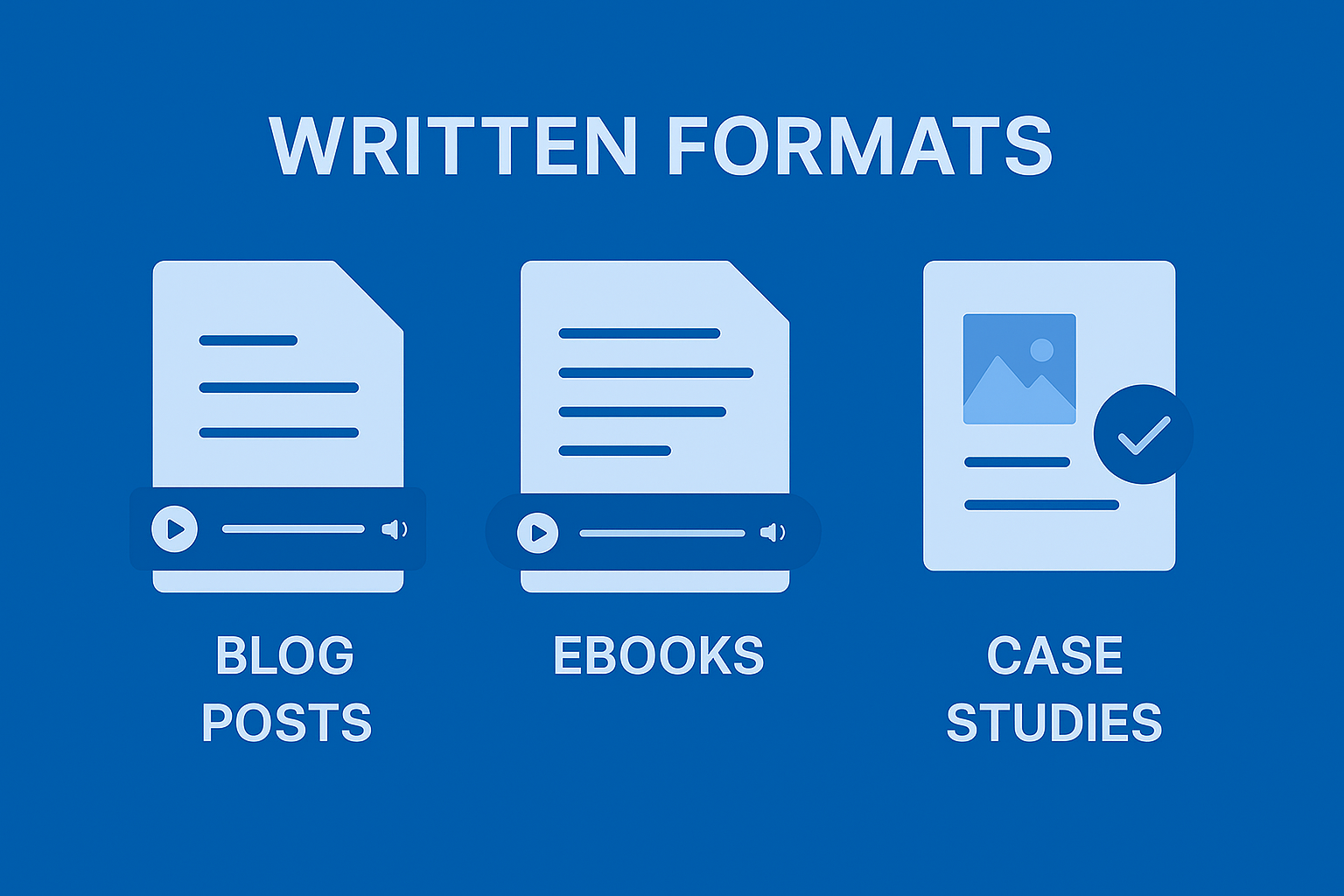Blue illustration showing three written B2B SaaS formats side by side – a blog post, an ebook, and a case study – each represented as a document icon with an audio player bar underneath.