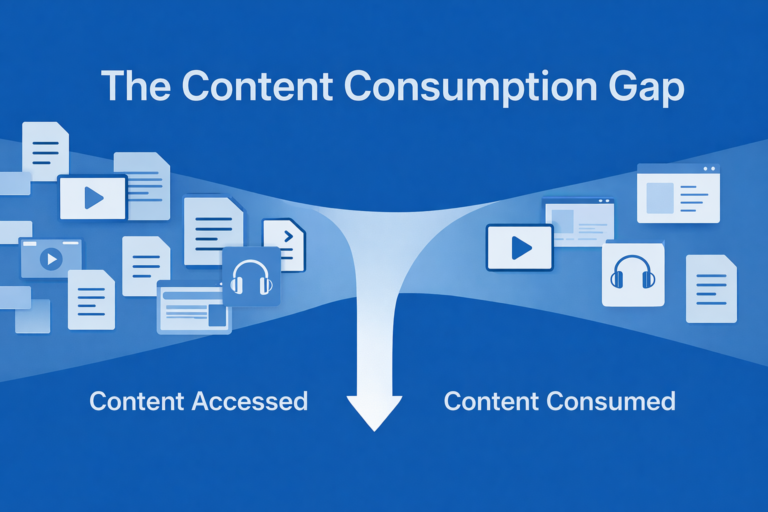 Illustration showing the content consumption gap between content accessed and content fully consumed