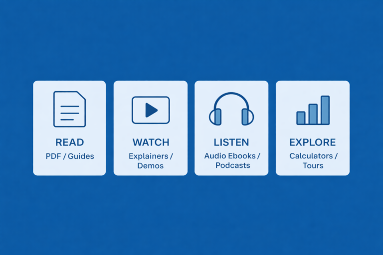 Header graphic showing four B2B SaaS resource formats for 2026: read (PDF/guides), watch (explainers/demos), listen (audio ebooks/podcasts), and explore (calculators/tours) on a blue background.