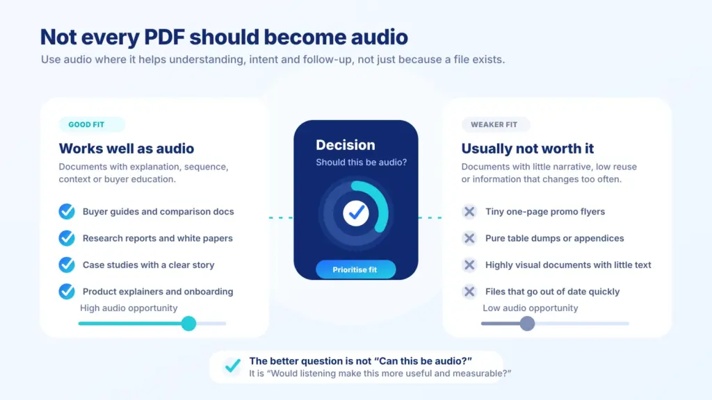 Decision graphic showing good fit and bad fit B2B PDFs for audio experiences.