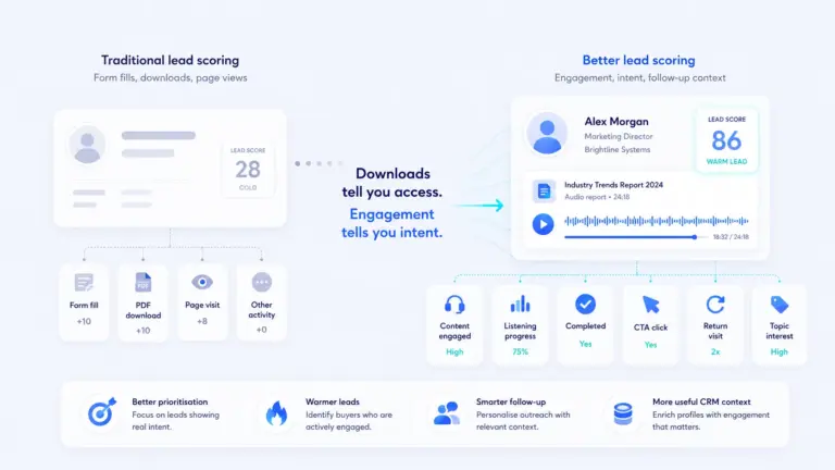 B2B lead scoring comparison showing form fills and downloads versus content engagement signals