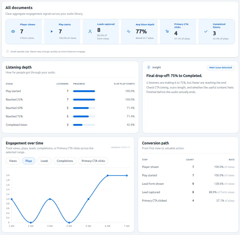 Auripath document analytics screen