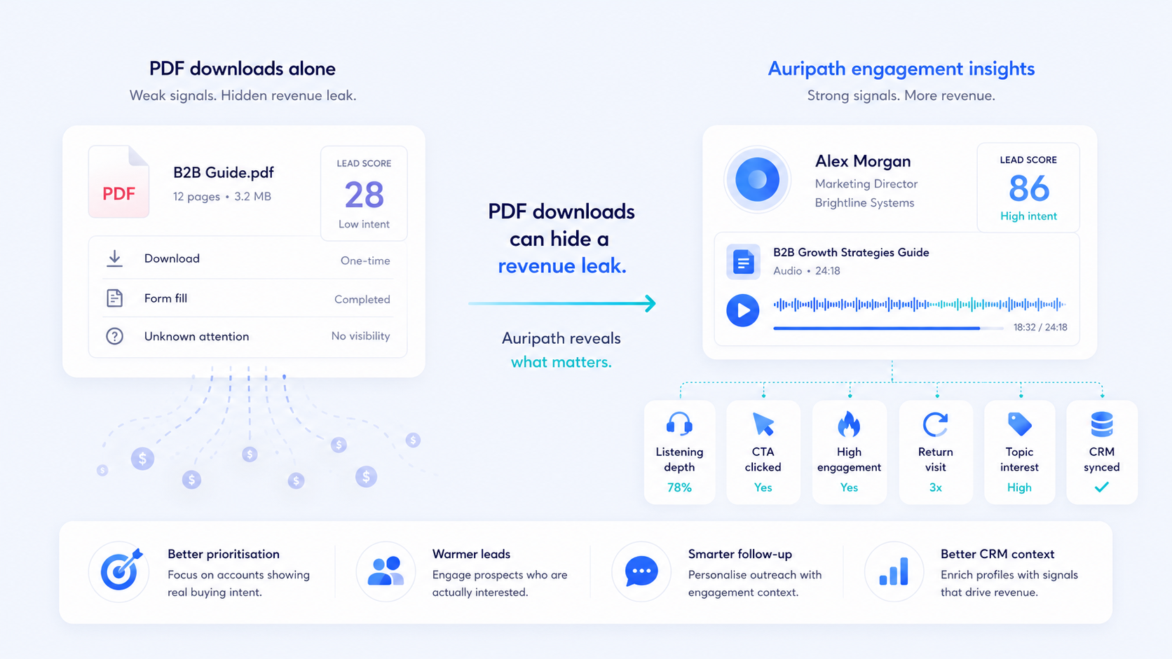 Preview of The B2B Lead Signal Stack guide